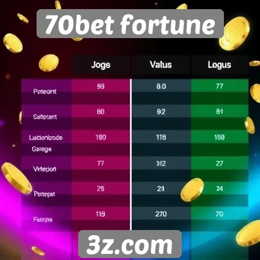 Comparação entre 70bet fortune e outros sites de jogos